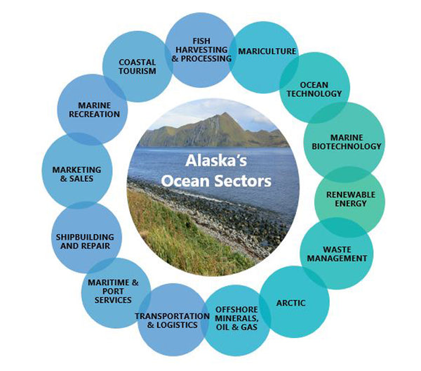 Startup Week 2017: Alaska Ocean Cluster Initiative